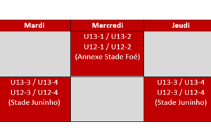 Planning des entraînements des catégories U13/U12